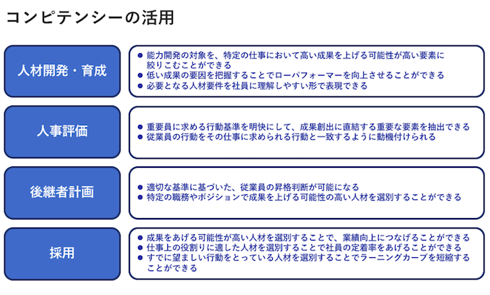 独自のコンピテンシー設計でより高度な人事戦略の構築を